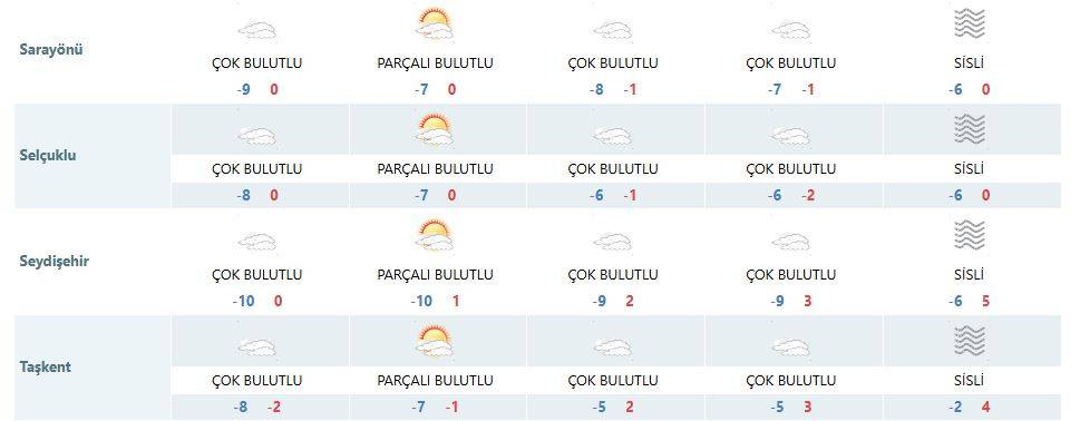 Dondurucu soğuk altındaki Konya’da kar için yeni tarih verildi 16